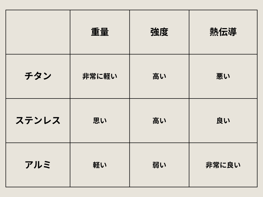 クッカー比較の画像
