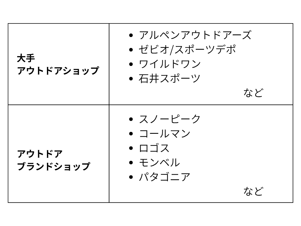 店舗情報の画像