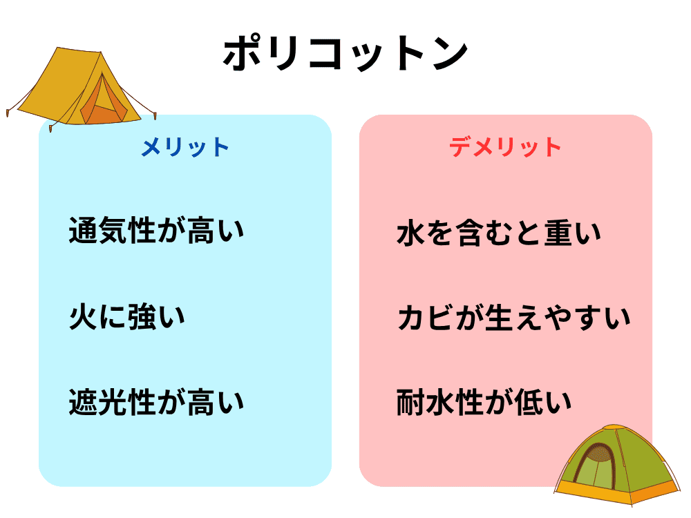 ポリコットンの特徴