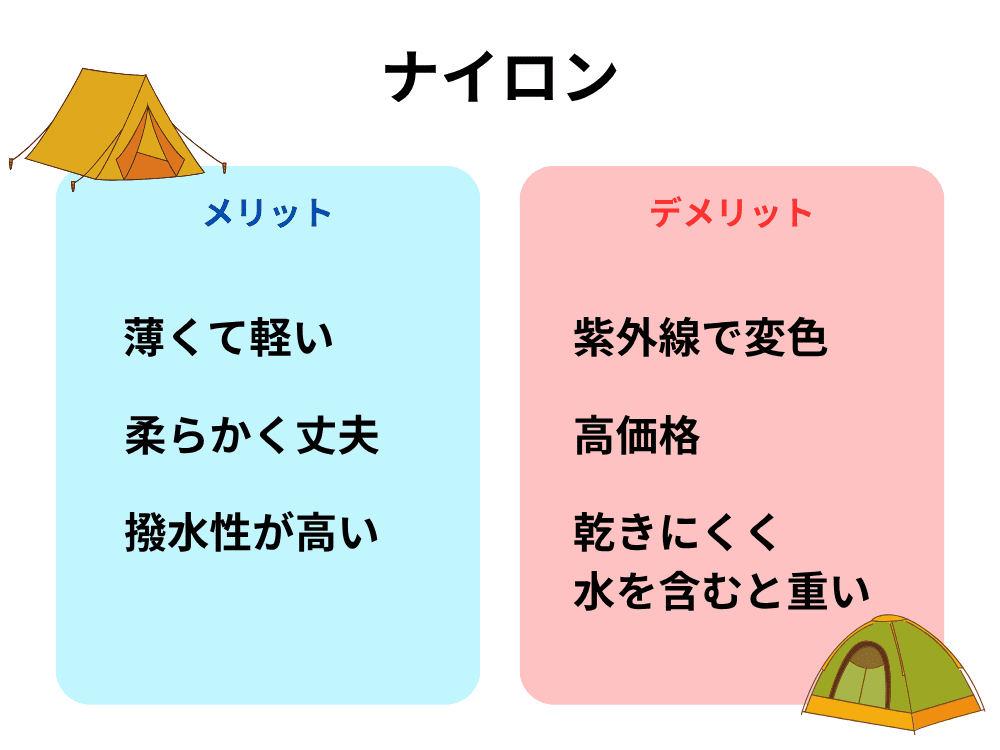 ナイロンの特徴